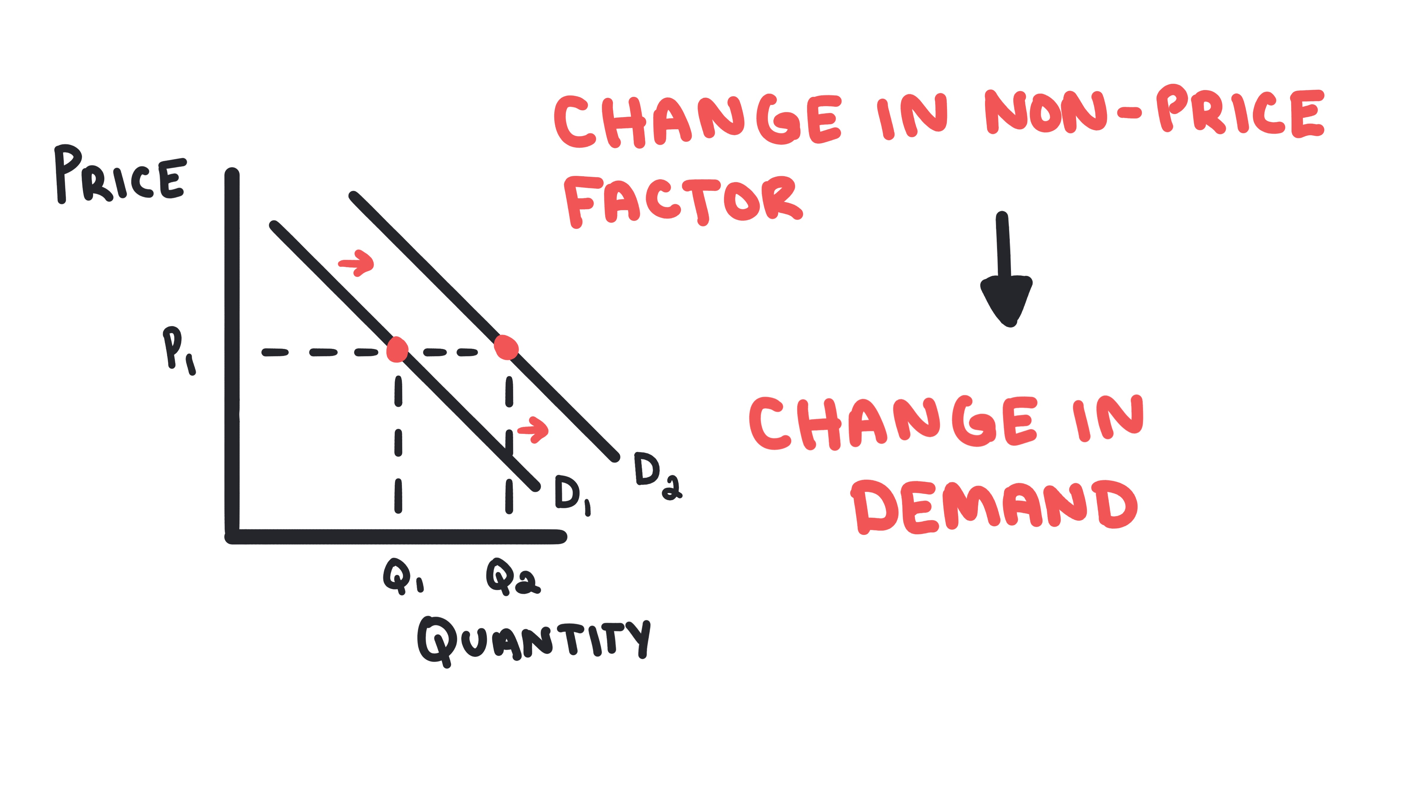 Demand 13